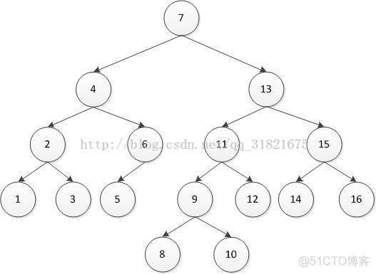 AVL树C++实现(end)_最小值