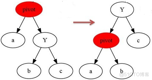 RBtree插入跟删除图解代码_子树_09