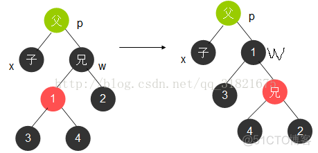 RBtree插入跟删除图解代码_子树_19