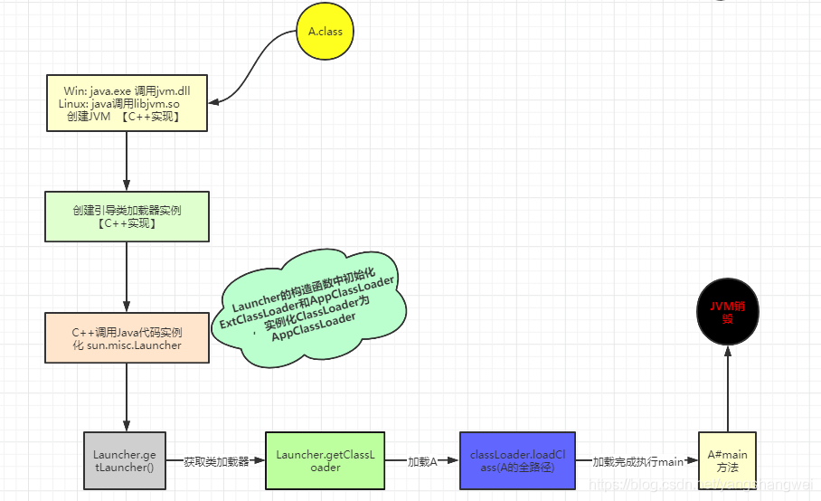 JVM-白话聊一聊JVM类加载和双亲委派机制源码解析_JVM类加载_02