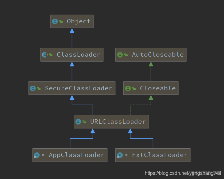 JVM - 实现自定义的ClassLoader就是这么简单_java_03