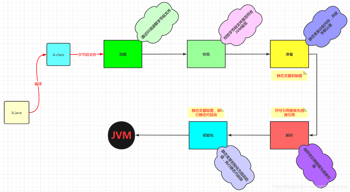 JVM-白话聊一聊JVM类加载和双亲委派机制源码解析_jvm_05