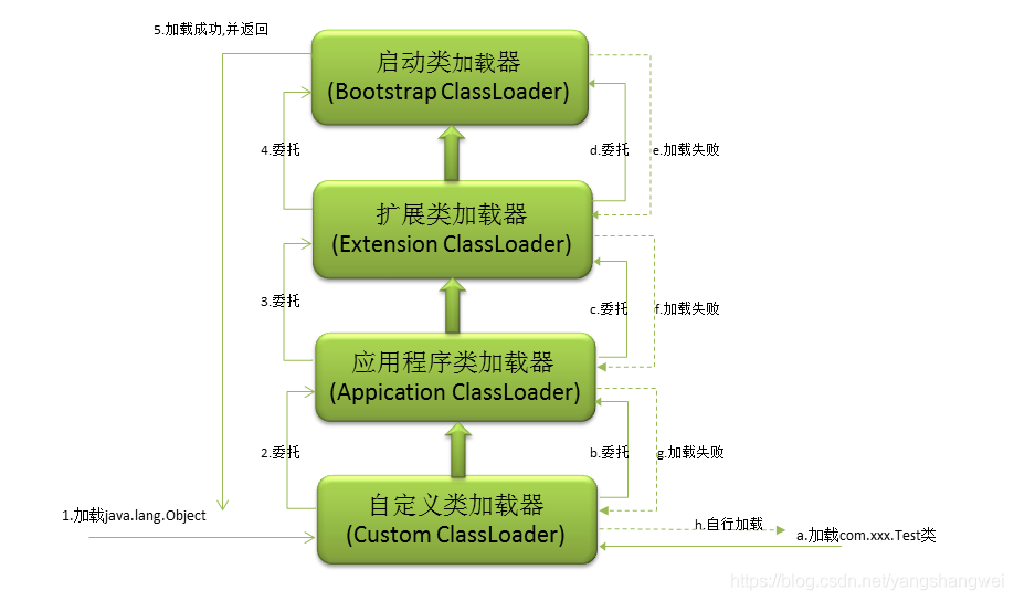 JVM-白话聊一聊JVM类加载和双亲委派机制源码解析_jvm_06