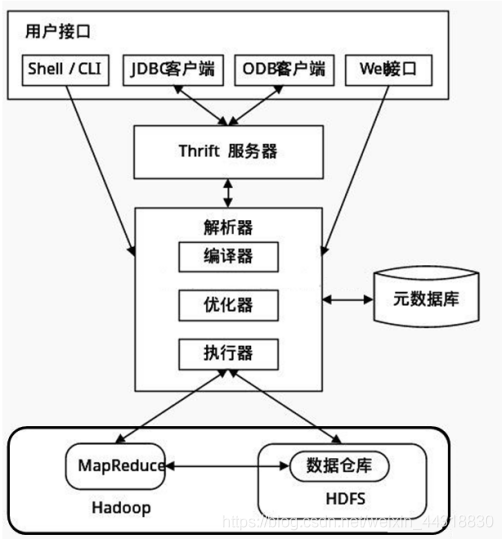 Hive基本概念入门与安装部署,使用(简单清晰,一目了然!)_hive_02