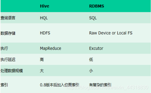 Hive基本概念入门与安装部署,使用(简单清晰,一目了然!)_Hadoop_04