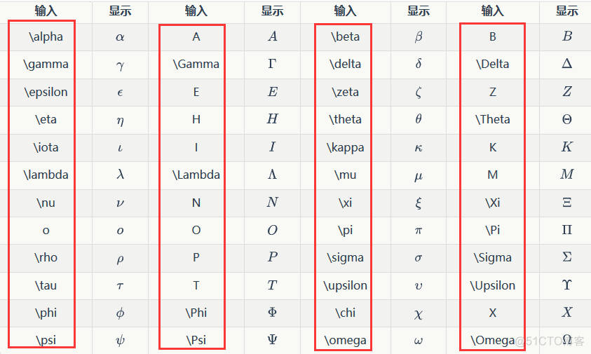 markdown中LaTex数学公式语法学习笔记_希腊字母