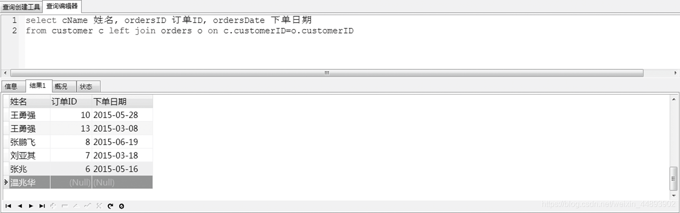 【MySQL作业】外连接查询——美和易思外连接查询应用习题_sql