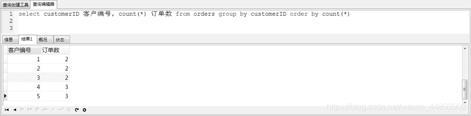 【MySQL作业】分组查询 group by 子句——美和易思分组查询应用习题_sql_02