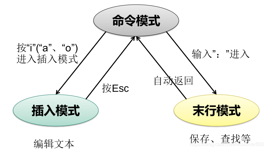 【Linux（基础篇）】追求效率, 上古神器 | 将VIM打造成专属IDE_vim