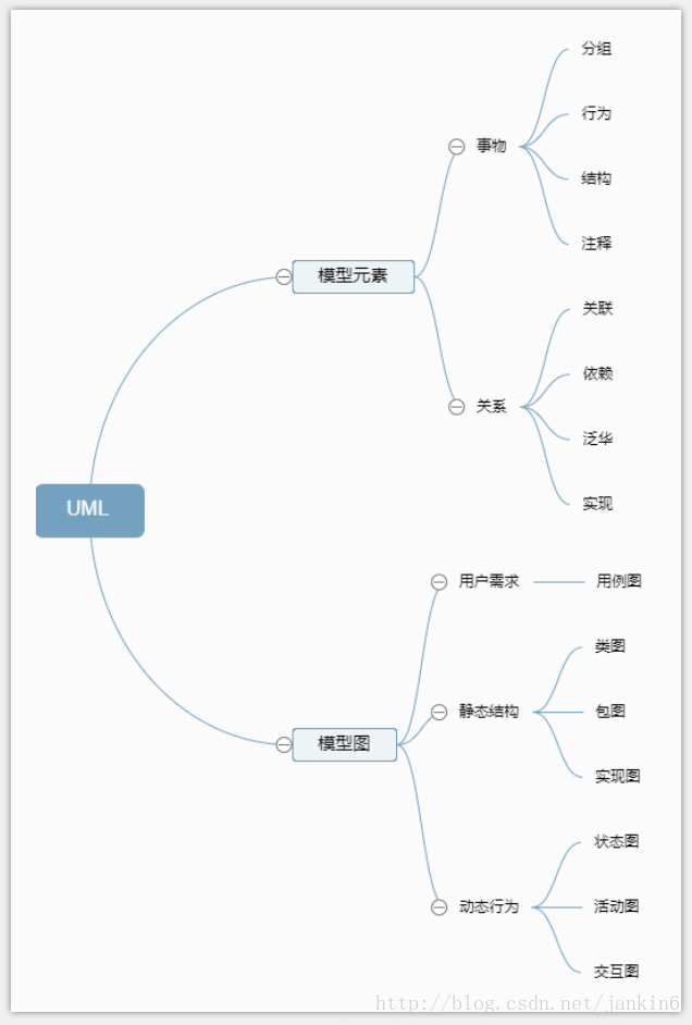 UML-整体结构图_其他