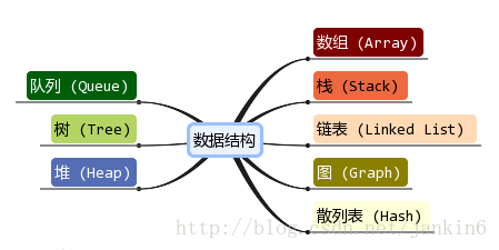 数据结构--链表_其他_02