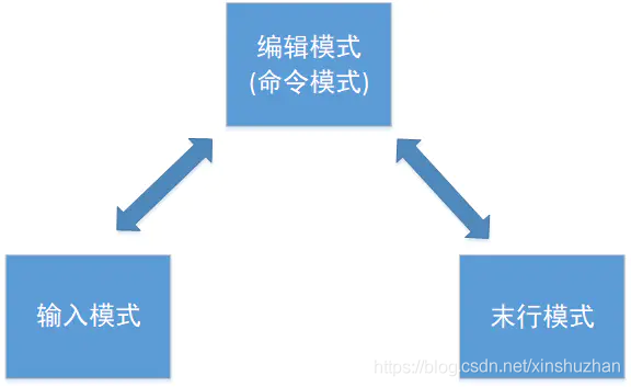 vim从入门到放弃-绝密版_vim_02