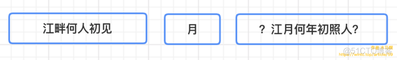 关键词高亮：HTML字符串中匹配跨标签关键词_html_03