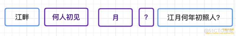 关键词高亮：HTML字符串中匹配跨标签关键词_css_04