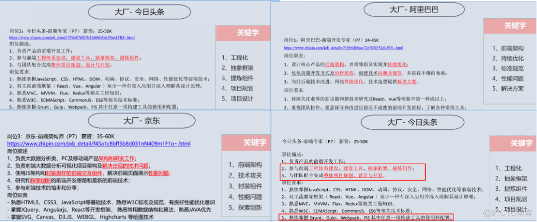 为什么说前端一定要掌握工程化能力？_人工智能_02