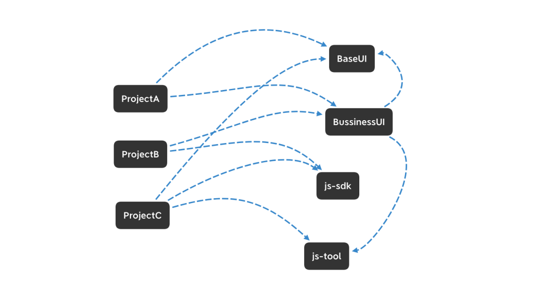 lerna + dumi + eslint多包管理实践_python