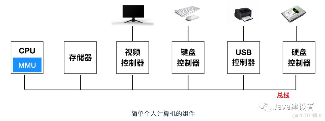 分享--操作系统学习_子进程_04