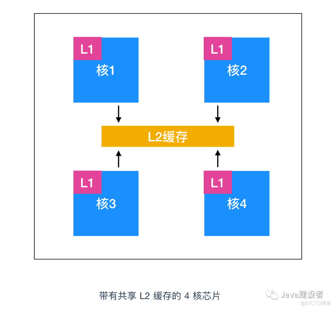 分享--操作系统学习_子进程_07