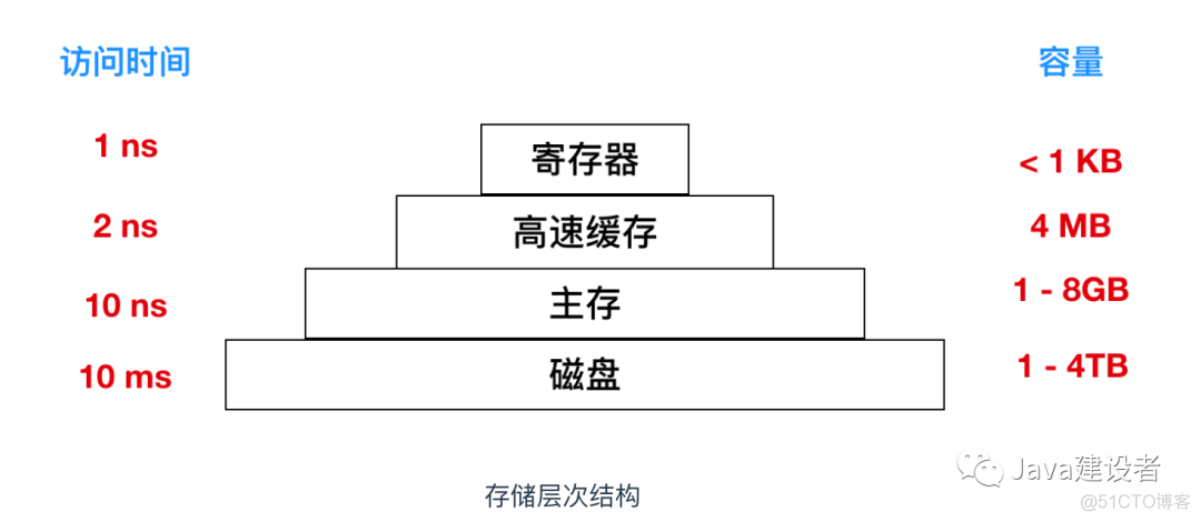 分享--操作系统学习_寄存器_09