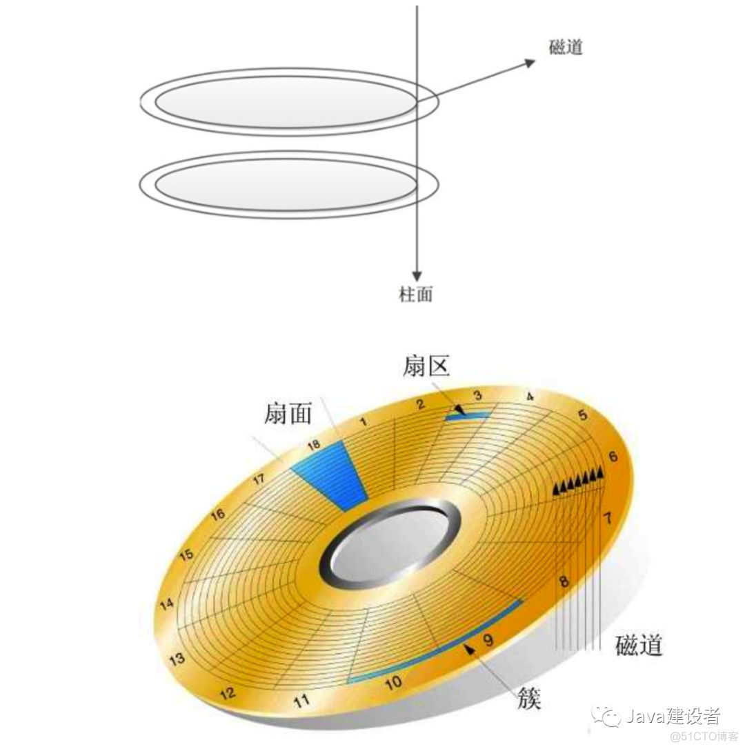 分享--操作系统学习_寄存器_11