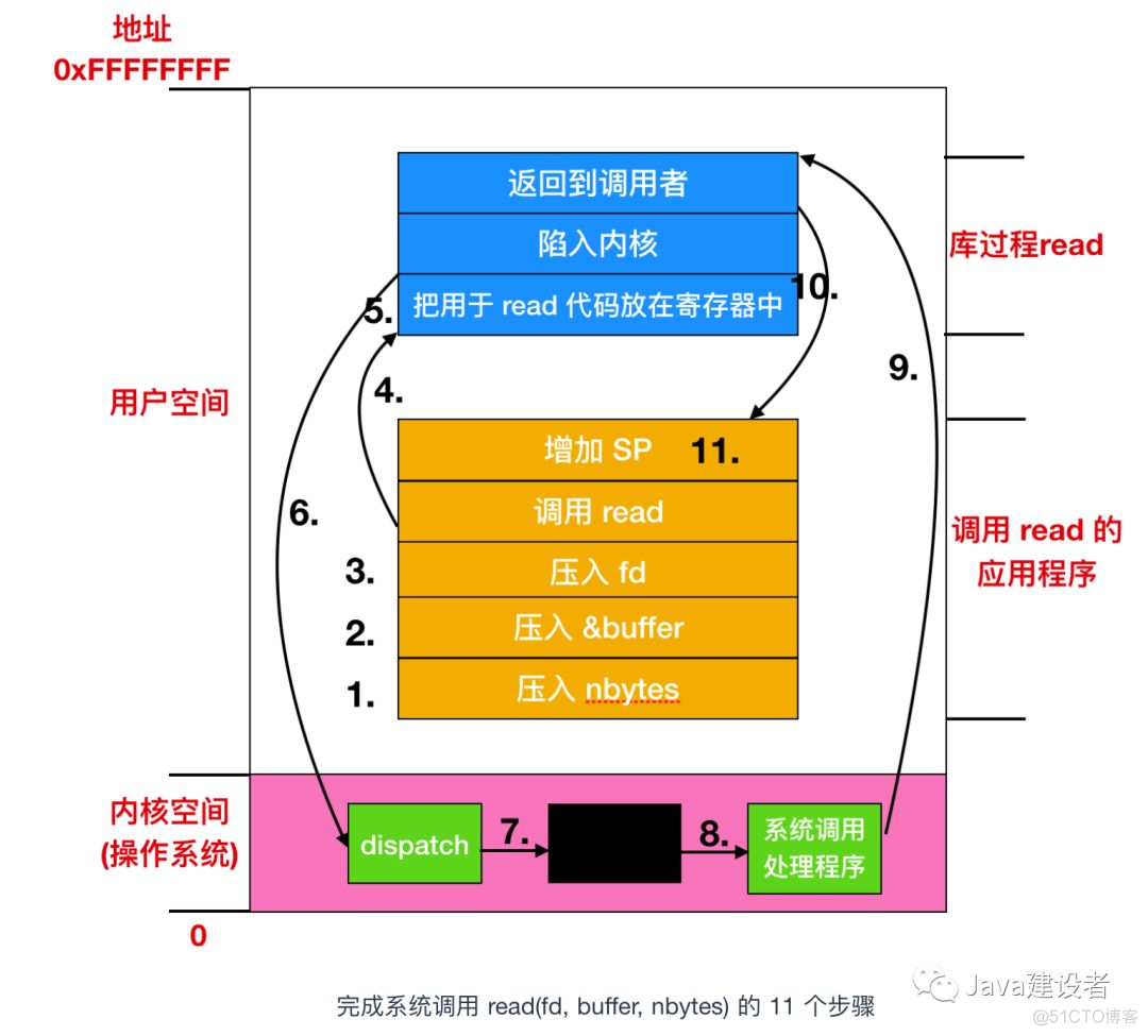 分享--操作系统学习_系统调用_20