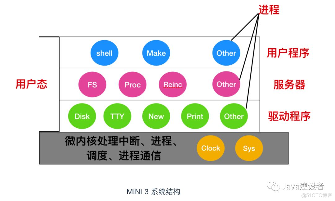 分享--操作系统学习_系统调用_28