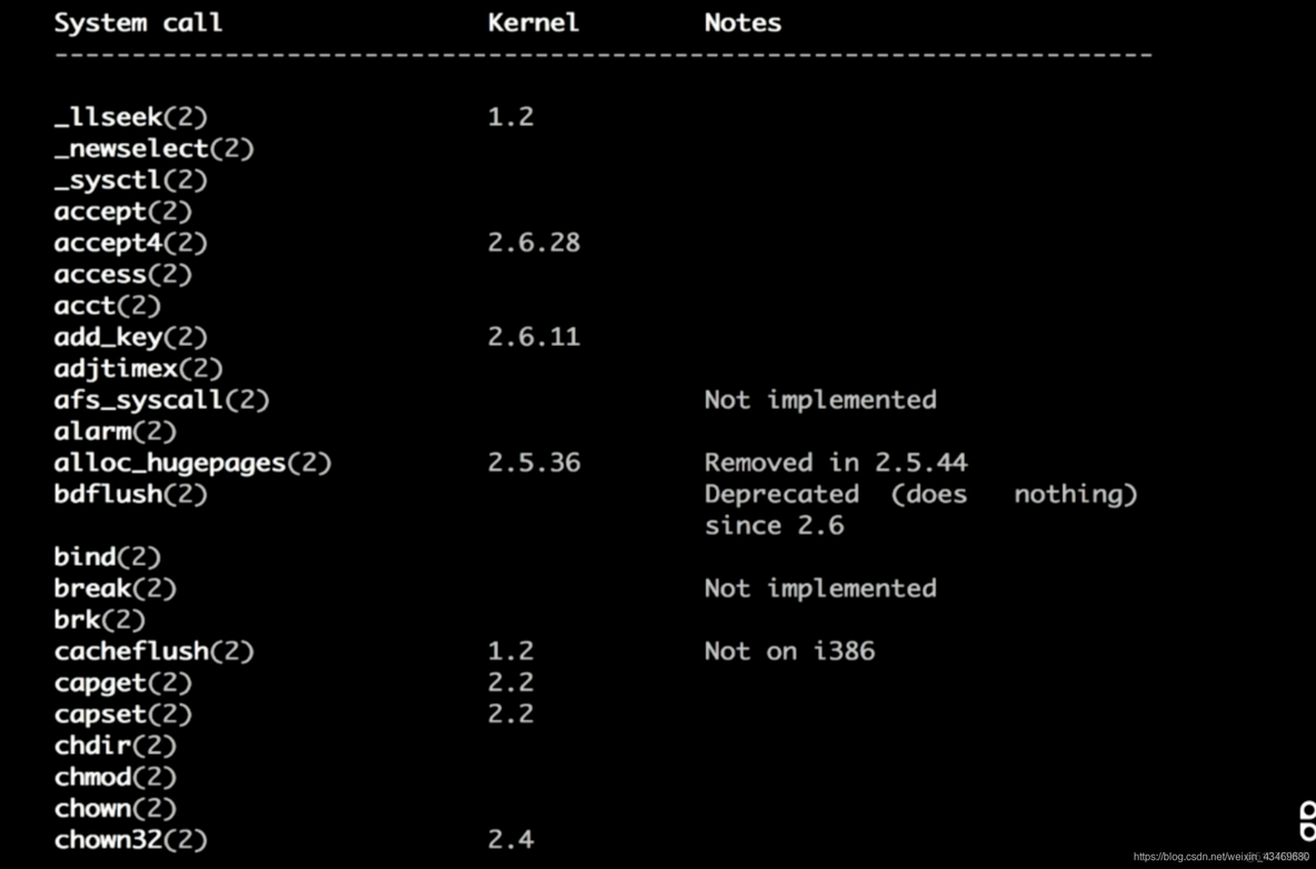 Linux的体系结构_字符串_03