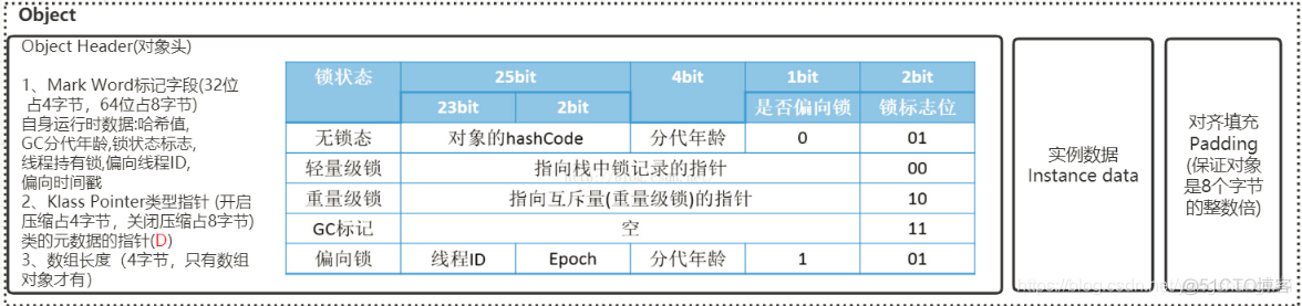 JVM - 剖析Java对象头Object Header之指针压缩_指针压缩_02