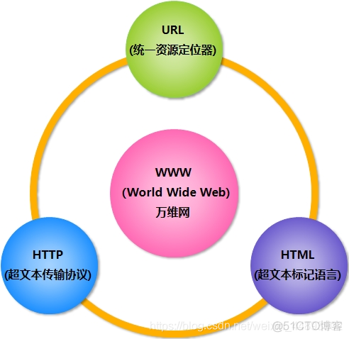 HTML网页设计基础笔记 • 【第1章 HTML5基础】_css3