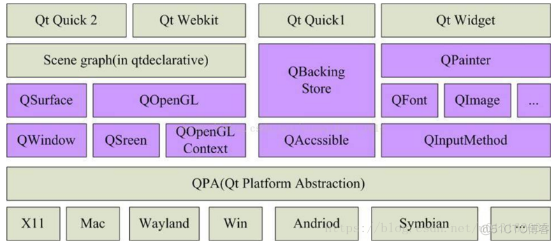 《QT - QT开发笔记》第1章 Qt入门简介_qt开发