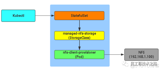 Kubernetes 之数据存储_docker_04