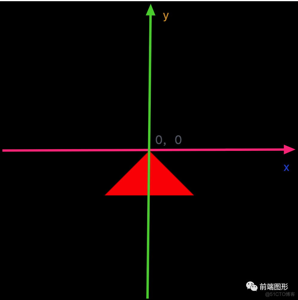 【前端】几个简单的例子带你入门webgl_shader_06