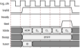 【FPGA】SRIO中的关键问题总结（一）SRIO中的关键数据包格式总结