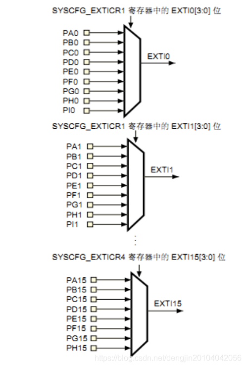 【STM32】外部中断_stm32