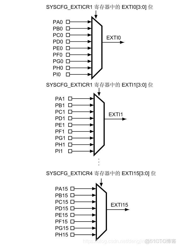 【STM32】中断和事件_stm32_02