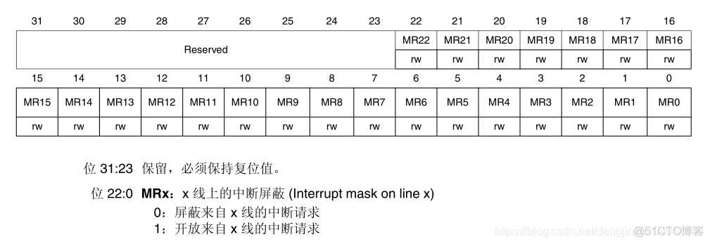 【STM32】中断和事件_事件_03