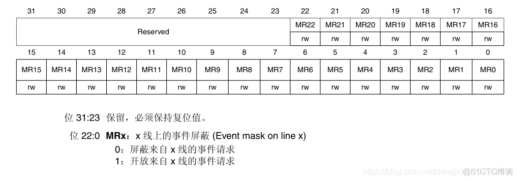 【STM32】中断和事件_stm32中断_04