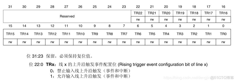 【STM32】中断和事件_事件_05