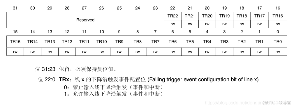 【STM32】中断和事件_stm32中断_06