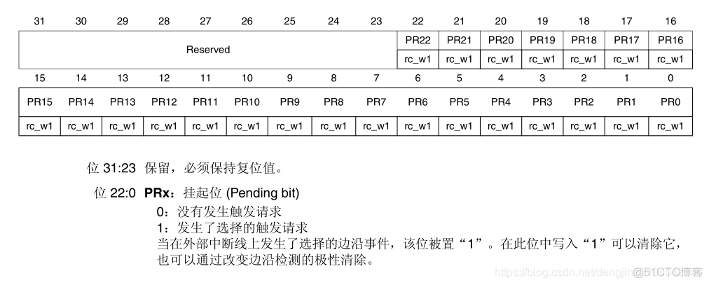 【STM32】中断和事件_stm32_08