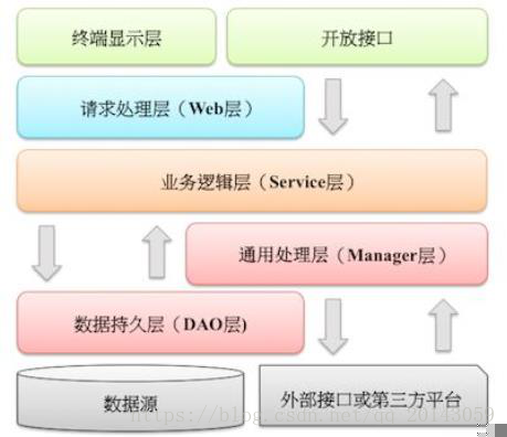 BO，PO，VO，DTO的区别_java开发_02