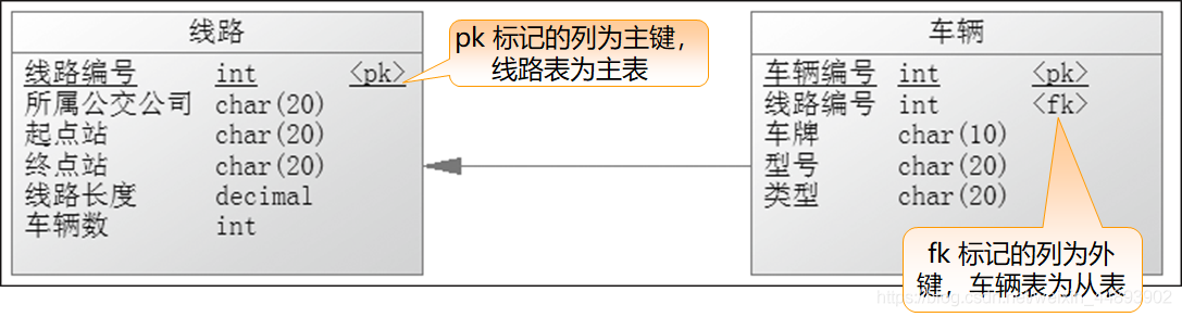 MySQL数据操作与查询笔记 • 【第2章 表结构管理】_数据库_13