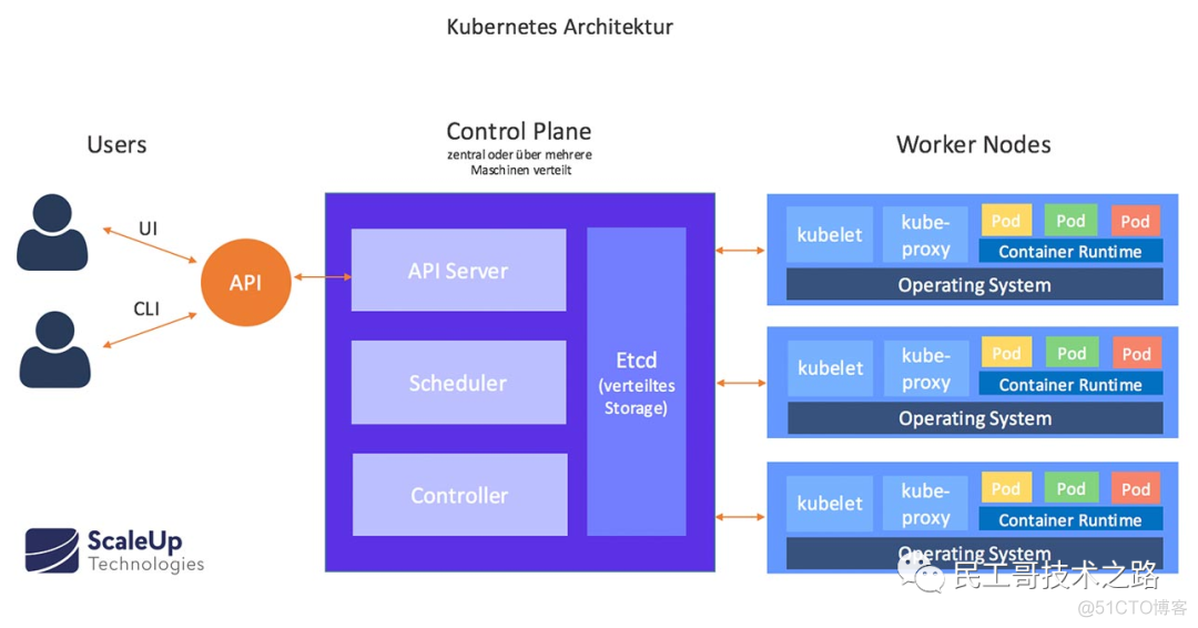 Kubernetes 前世今生（ 附学习导图 ）_网络_02