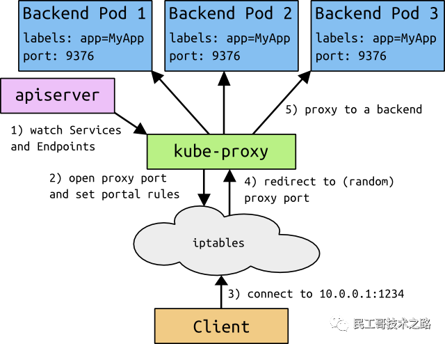 Kubernetes 前世今生（ 附学习导图 ）_编程语言_11