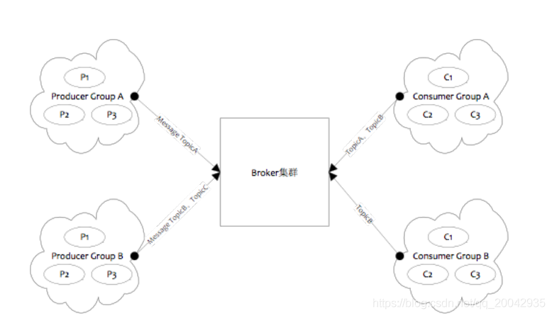 Java面试题 -RocketMQ_消息中间件_04