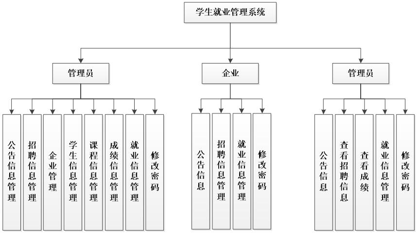 基于asp.net大学生就业管理系统#毕业设计_管理系统_05