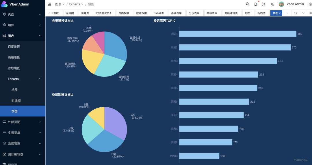 这几款基于vue3和vite的开箱即用的中后台管理模版,让你yyds!_java_08