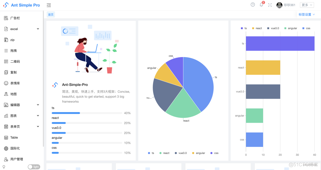 这几款基于vue3和vite的开箱即用的中后台管理模版,让你yyds!_html_10