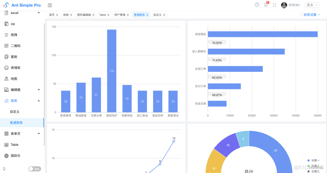 这几款基于vue3和vite的开箱即用的中后台管理模版,让你yyds!_java_12