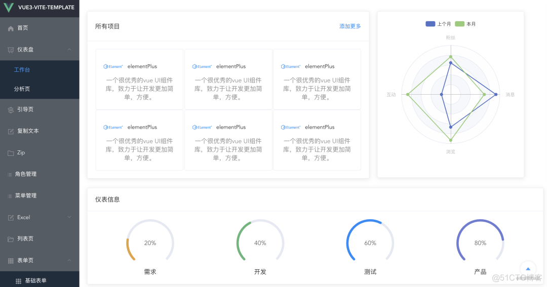 这几款基于vue3和vite的开箱即用的中后台管理模版,让你yyds!_vue_14